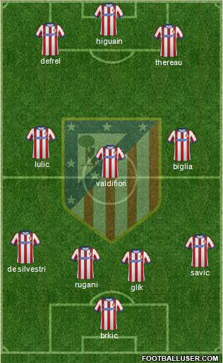 C. Atlético Madrid S.A.D. Formation 2015