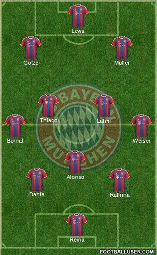 FC Bayern München Formation 2015