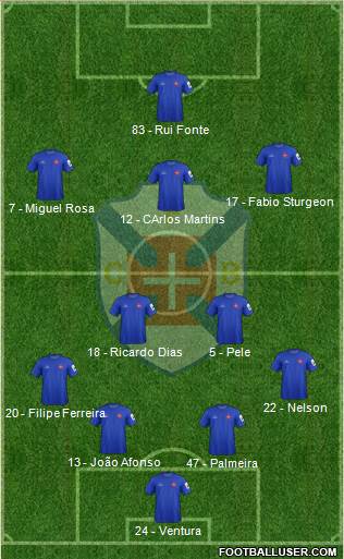 C.F. Os Belenenses - SAD Formation 2015