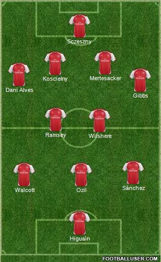 Arsenal Formation 2015