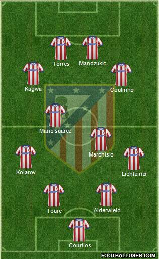 C. Atlético Madrid S.A.D. Formation 2015