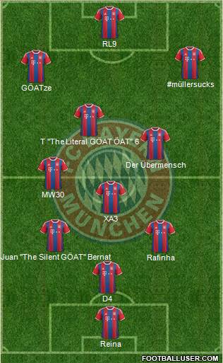 FC Bayern München Formation 2015