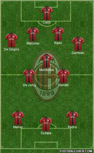A.C. Milan Formation 2015