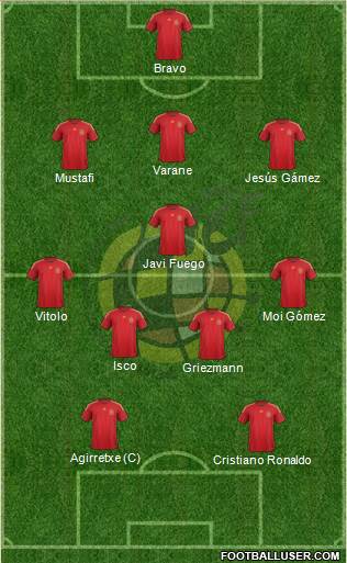 Spain Formation 2015