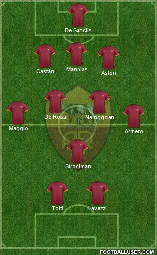AS Roma Formation 2015