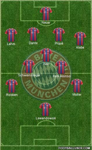 FC Bayern München Formation 2015