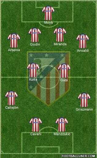 C. Atlético Madrid S.A.D. Formation 2015