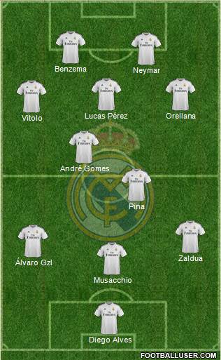 Real Madrid C.F. Formation 2015