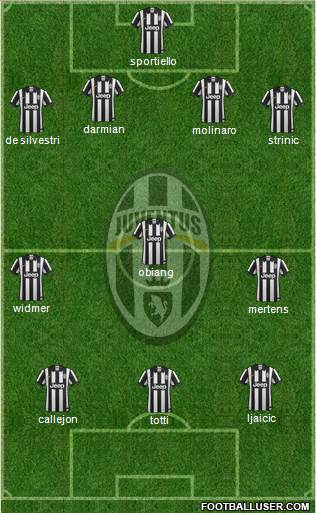 Juventus Formation 2015
