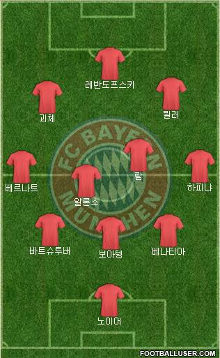 FC Bayern München Formation 2015