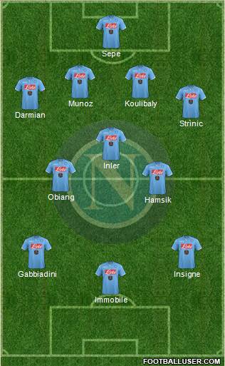 Napoli Formation 2015