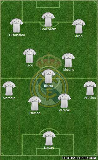 Real Madrid C.F. Formation 2015