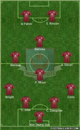 Drogheda United Formation 2015
