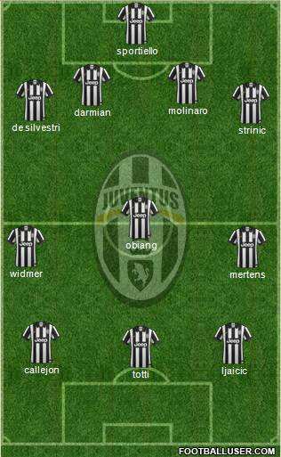 Juventus Formation 2015