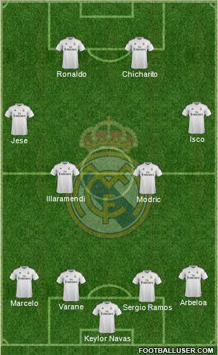 Real Madrid C.F. Formation 2015