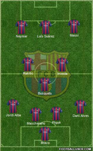 F.C. Barcelona Formation 2015