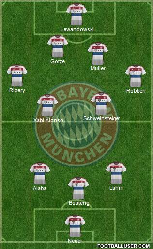 FC Bayern München Formation 2015