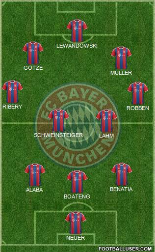 FC Bayern München Formation 2015