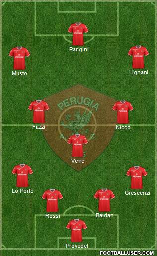 Perugia Formation 2015