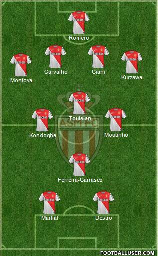 AS Monaco FC Formation 2015