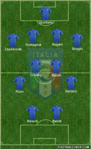 Italy Formation 2015