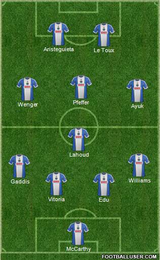 Philadelphia Union Formation 2015