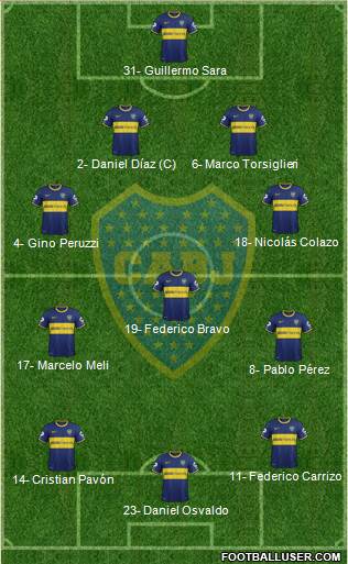 Boca Juniors Formation 2015