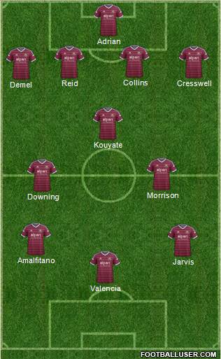 West Ham United Formation 2015