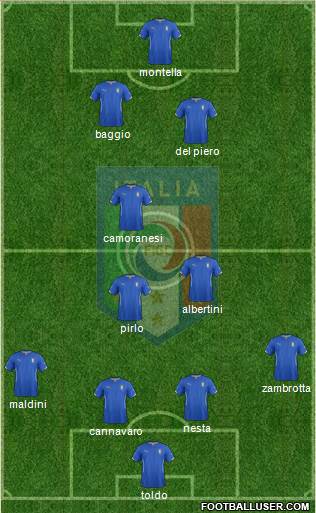 Italy Formation 2015