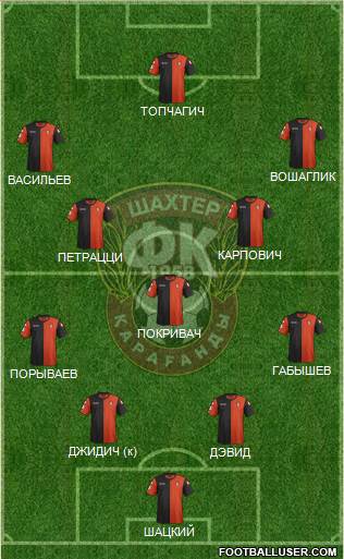 Shakhter Karagandy Formation 2015