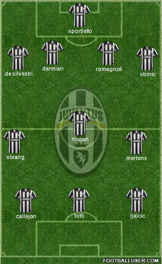 Juventus Formation 2015