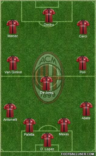 A.C. Milan Formation 2015