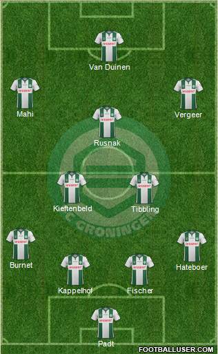 FC Groningen Formation 2015