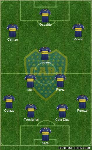 Boca Juniors Formation 2015