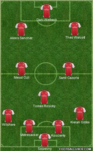 Arsenal Formation 2015