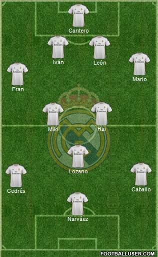 R. Madrid Castilla Formation 2015
