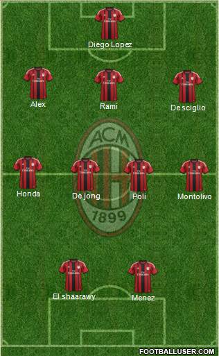 A.C. Milan Formation 2015