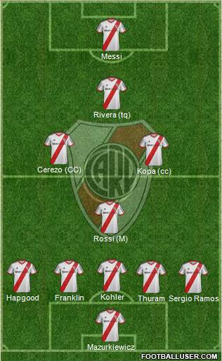 River Plate Formation 2015