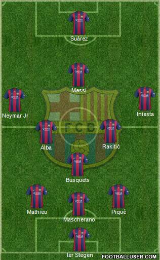 F.C. Barcelona Formation 2015