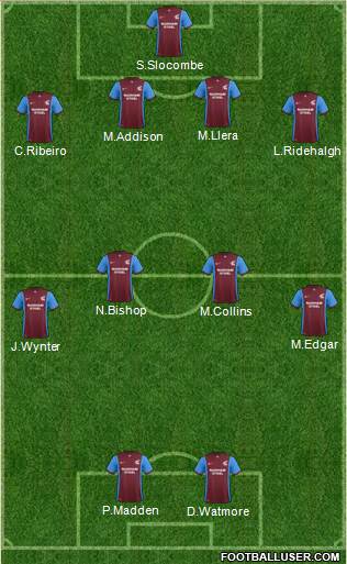 Scunthorpe United Formation 2015
