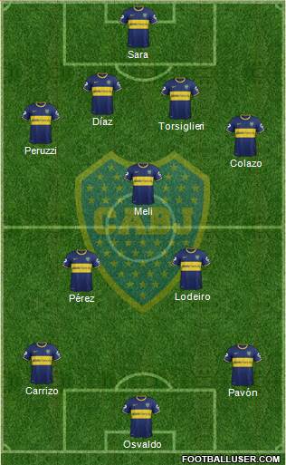 Boca Juniors Formation 2015