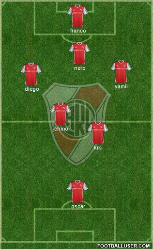 River Plate Formation 2015