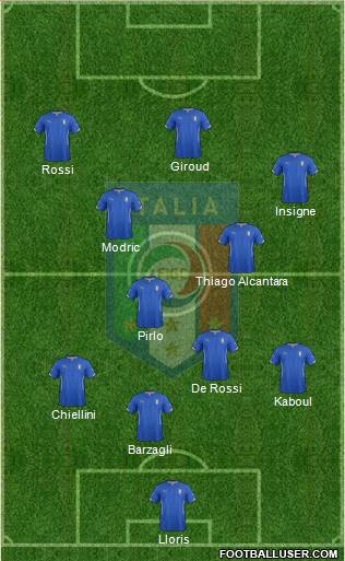 Italy Formation 2015