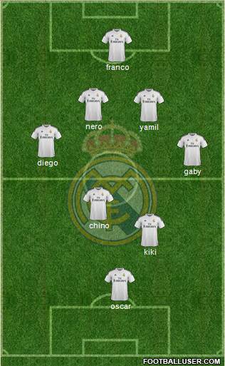 Real Madrid C.F. Formation 2015