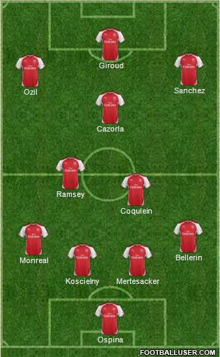 Arsenal Formation 2015