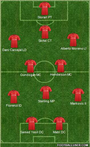 Liverpool Formation 2015
