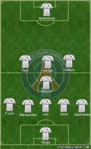 Paris Saint-Germain Formation 2015