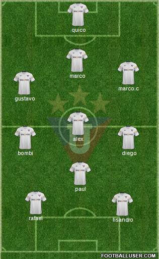 LDU de Quito Formation 2015