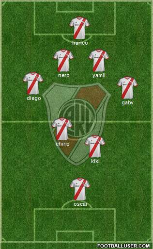 River Plate Formation 2015