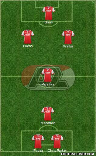 AZ Alkmaar Formation 2015